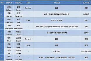 官方：拉杜洛维奇执教黎巴嫩队，亚洲杯小组赛将与中国队交手